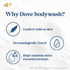 Dove 24 Hr Hydrated Skin Nourishing Body Wash For Soft Smooth Skin [825 ml]