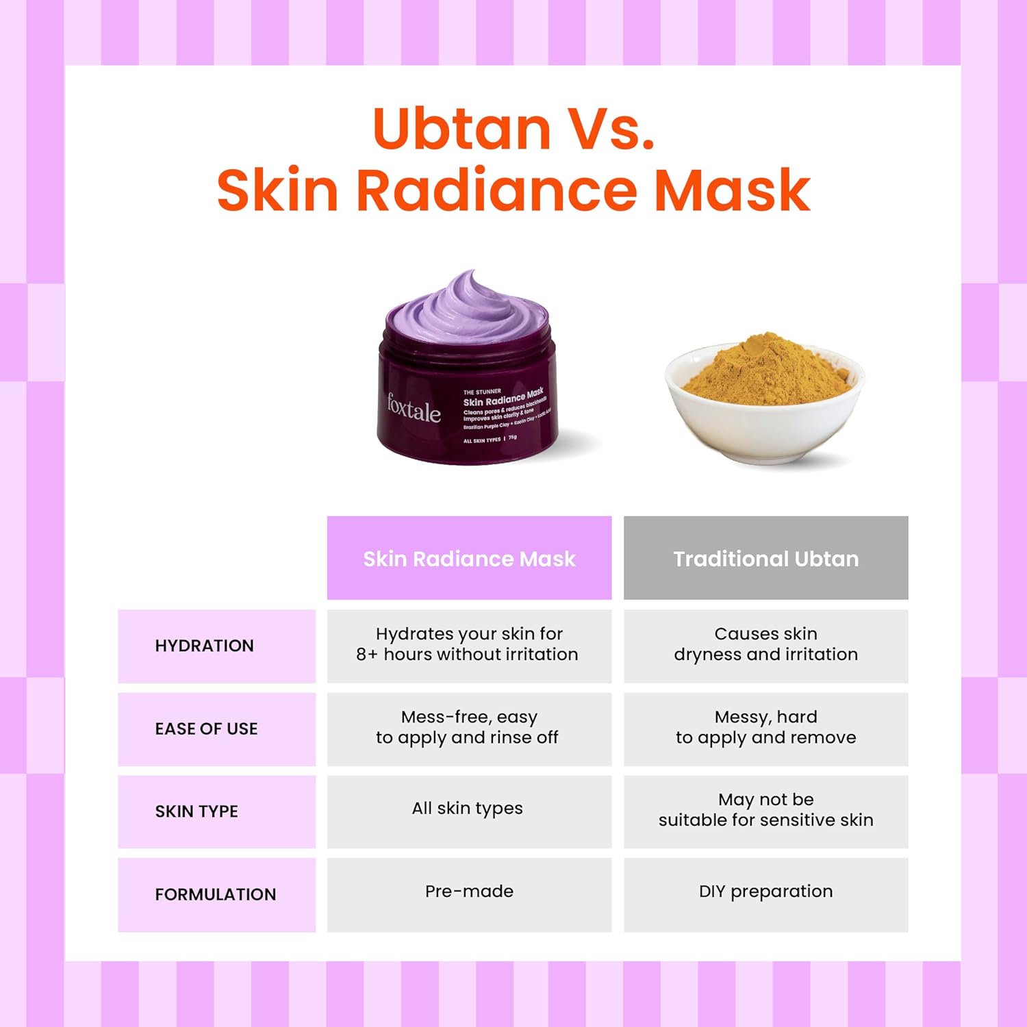 Foxtale De-Tan Skin Radiance Mask, With Lactic Acid, Brazilian Purple Clay & Kaolin Clay [75 g]