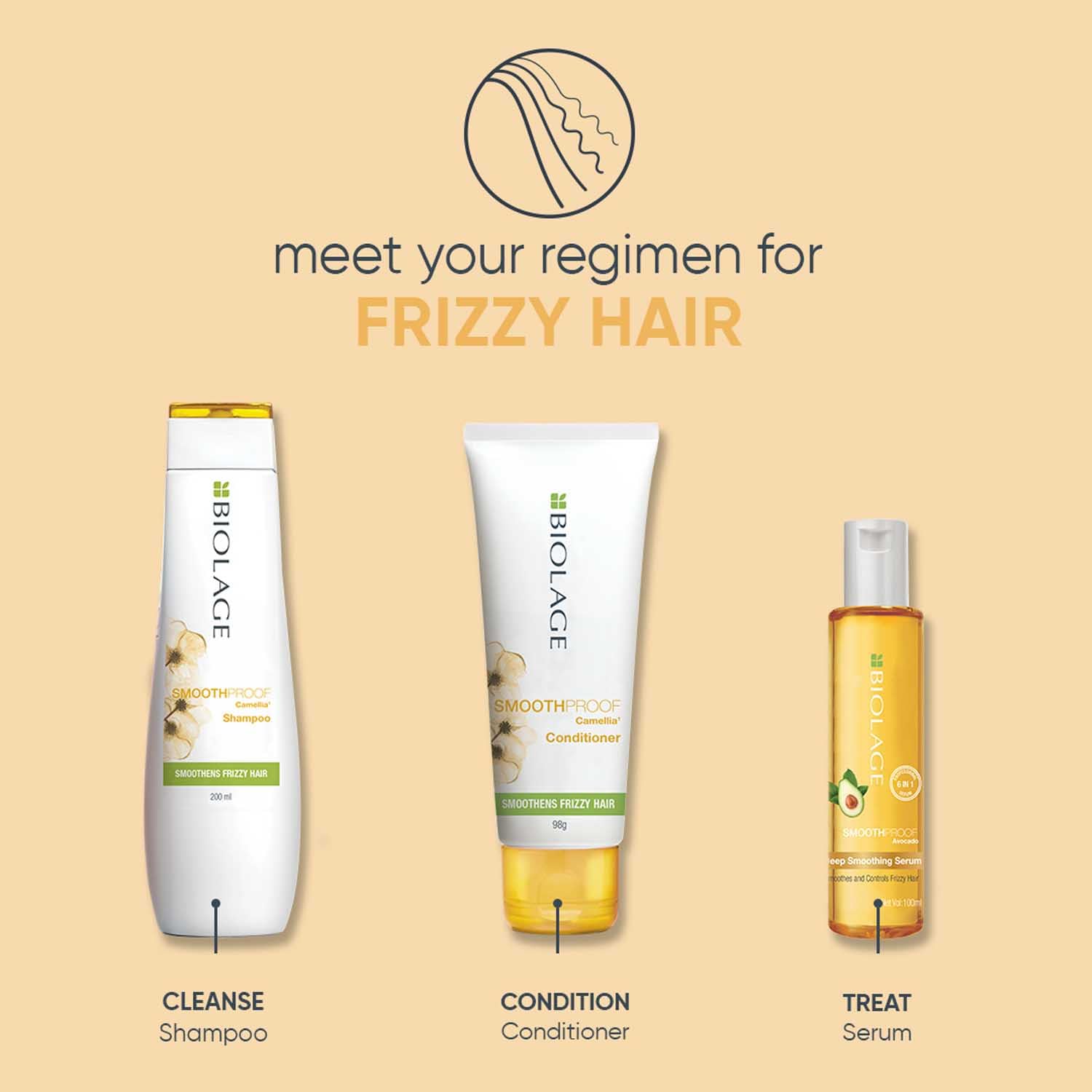 Matrix Biolage Smoothproof Professional 6-in-1 Deep Smoothening Hair Serum for Dry and Frizzy Hair [100 ml]