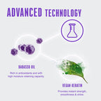 Schwarzkopf Professional Bonacure Frizz Away Treatment [200 ml]