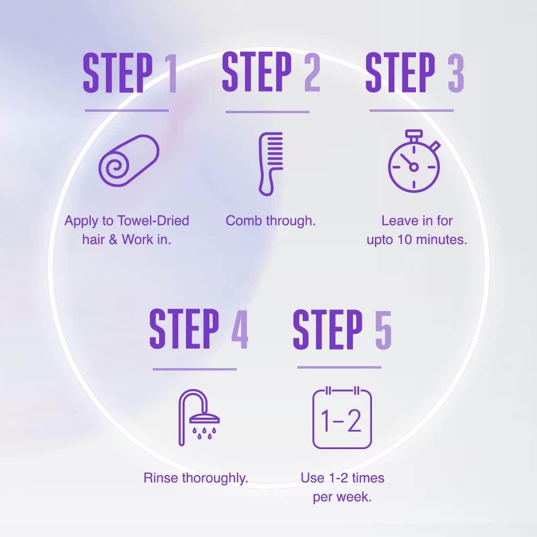 Schwarzkopf Professional Bonacure Frizz Away Treatment [200 ml]