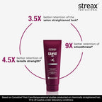 Streax Professional Canvoline Conditioner With Kera-Charge & Baobab Oil [240 g]