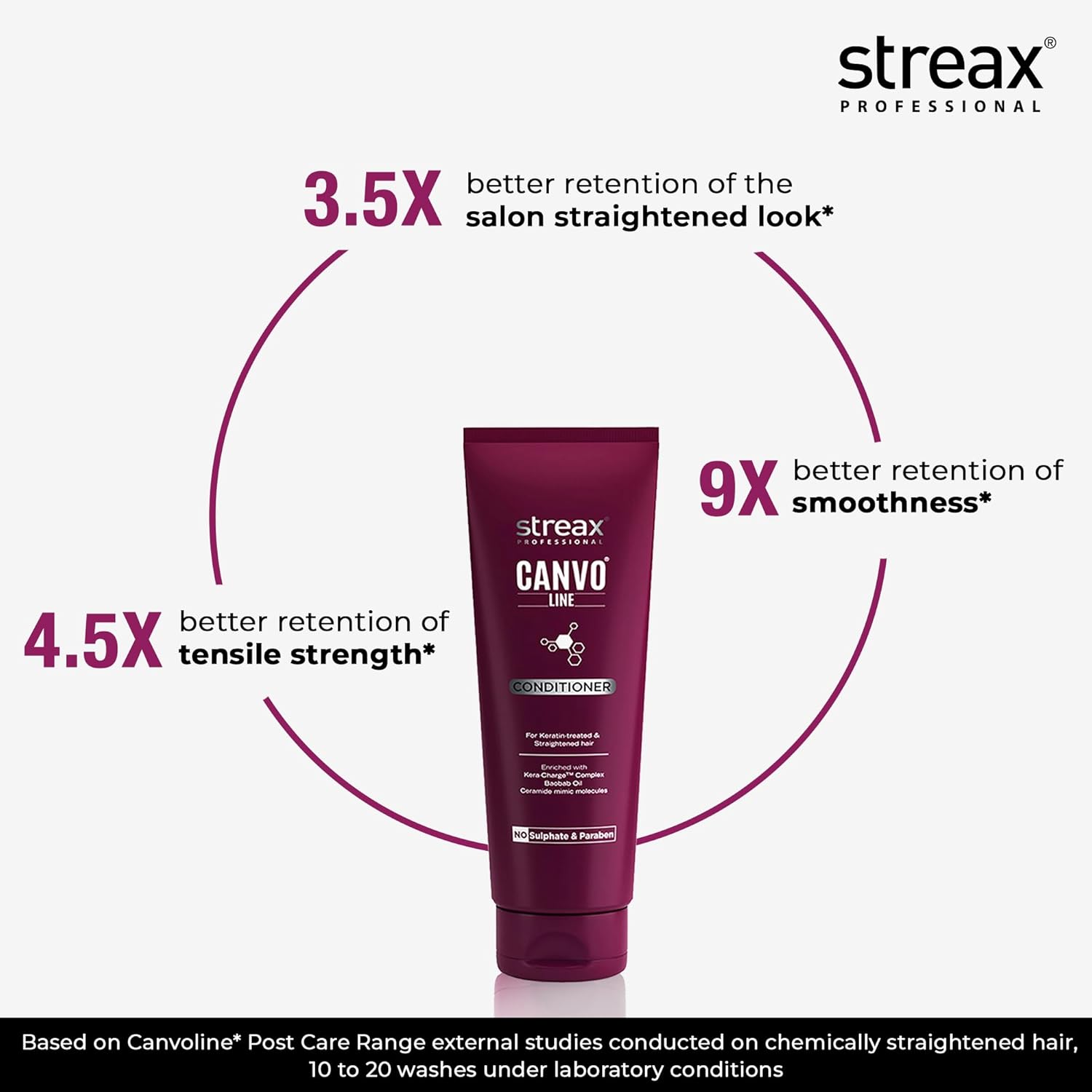 Streax Professional Canvoline Conditioner With Kera-Charge & Baobab Oil [240 g]
