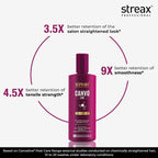 Streax Professional Canvoline Shampoo With Kera-Charge & Baobab Oil [300 ml]